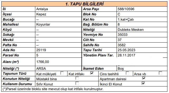Satılık Dubleks Daire - Antalya Kepez ilan görseli 16
